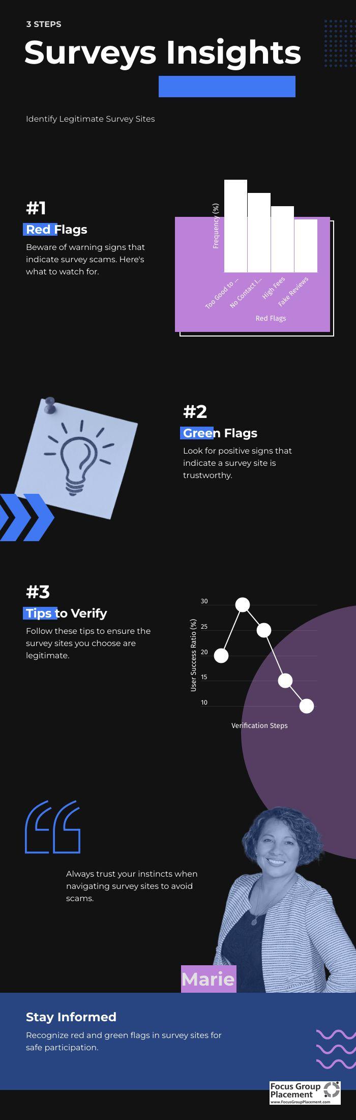 Warning signs infographic showing red flags vs. green flags for legitimate survey sites.
