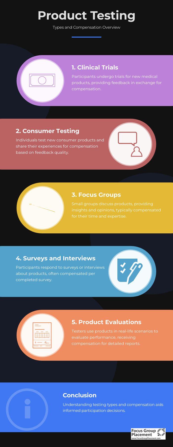 Infographic showing J&J testing categories: Consumer Testing ($50-75), Clinical Testing ($100-300), and Hybrid Studies ($75-200)