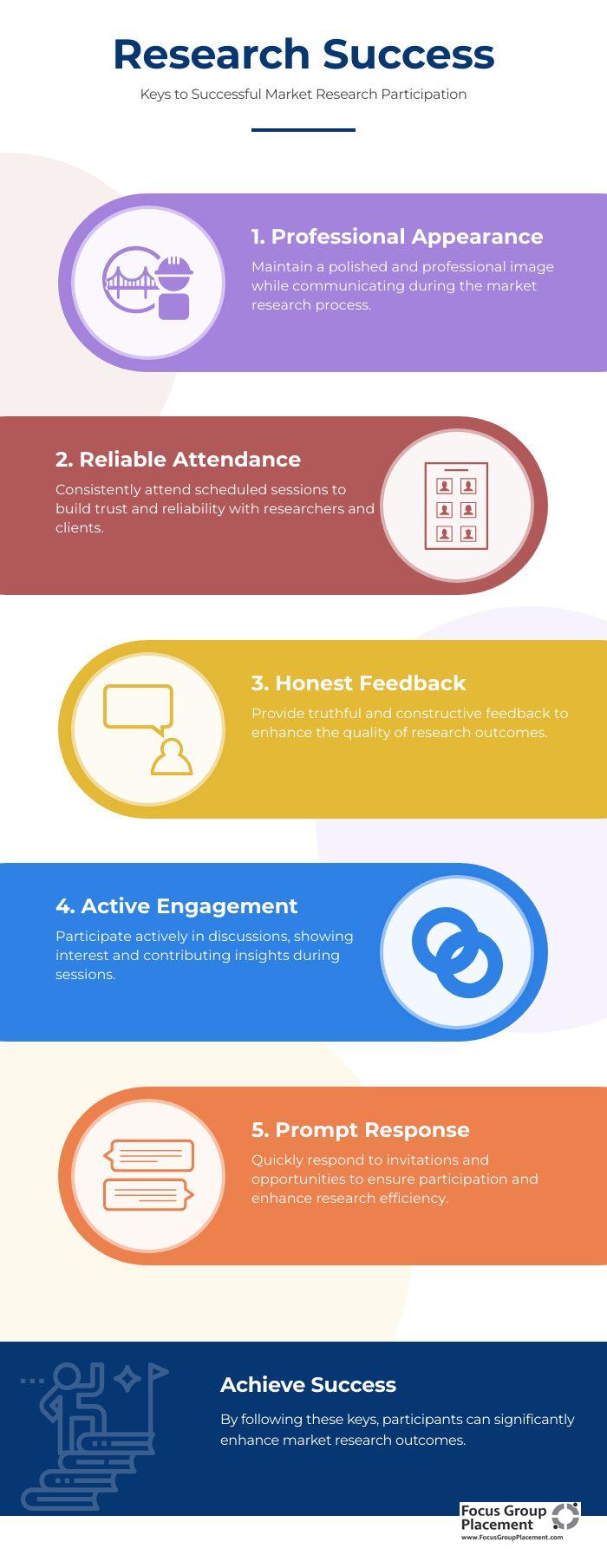 Professional tips for successful focus groups and market research participation