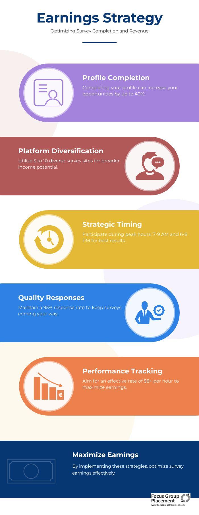 Step-by-step infographic for maximizing survey site earnings