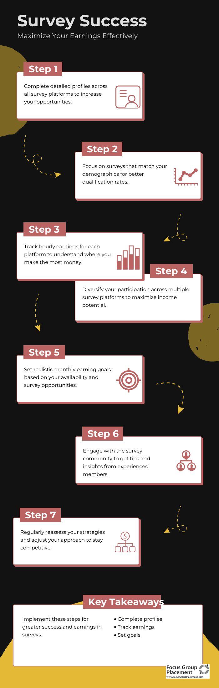 Infographic showing optimization steps for survey platform success