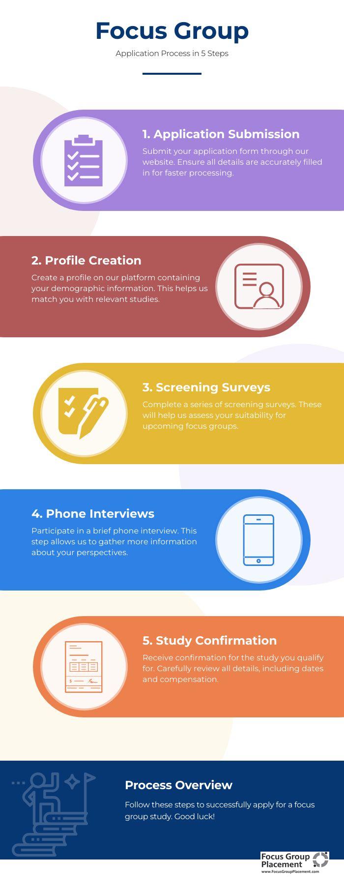 Step-by-step guide to applying for Fieldwork Inc focus groups