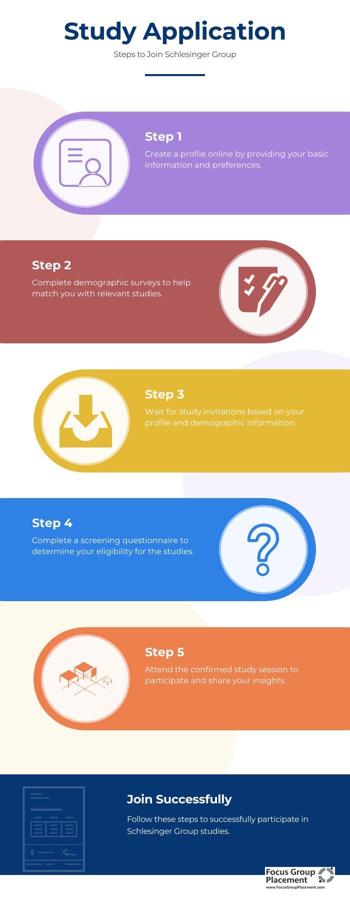 Step-by-step guide to applying for Schlesinger Group market research studies