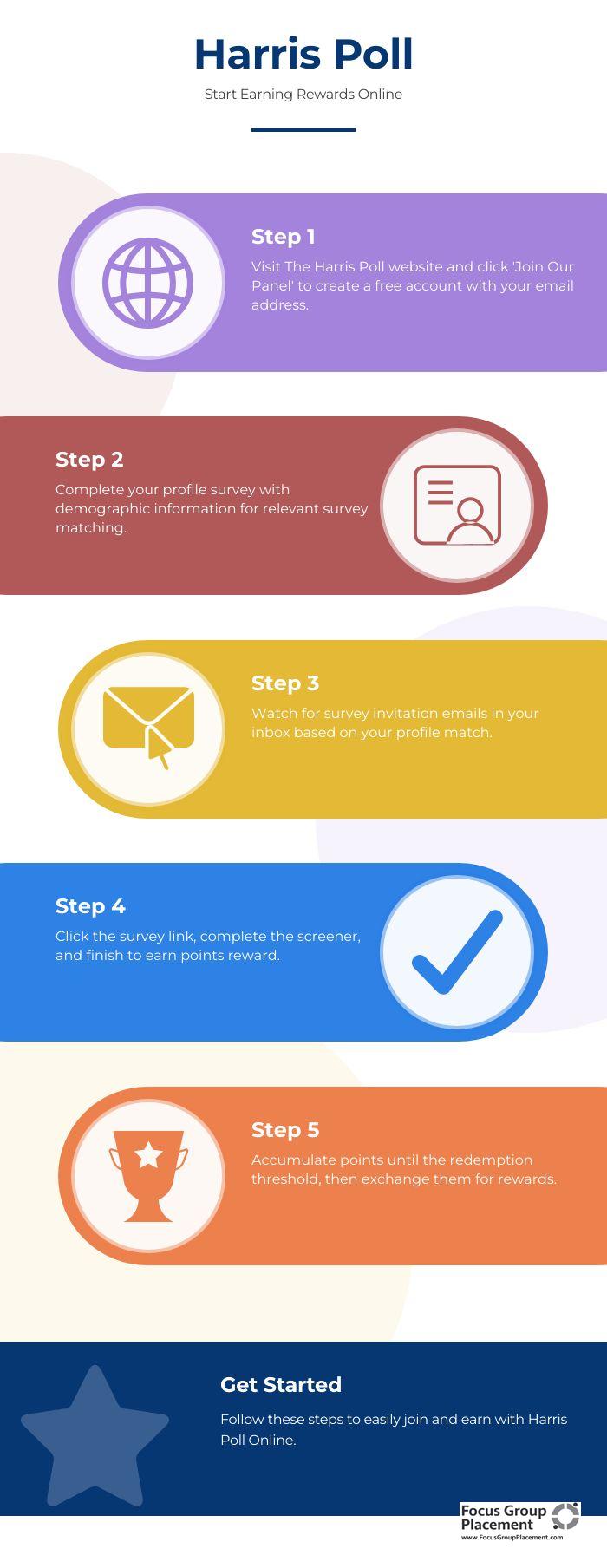 Step-by-step guide to joining and using Harris Poll Online survey panel to earn rewards